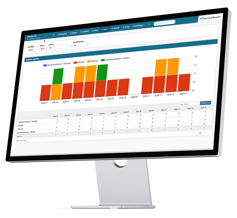 Automatis�r serviceaftaler